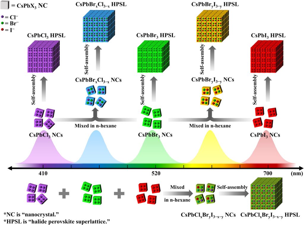 All Inorganic Halide Perovskite Superlattices With All Visible Spectral Collective Coherent Emissions